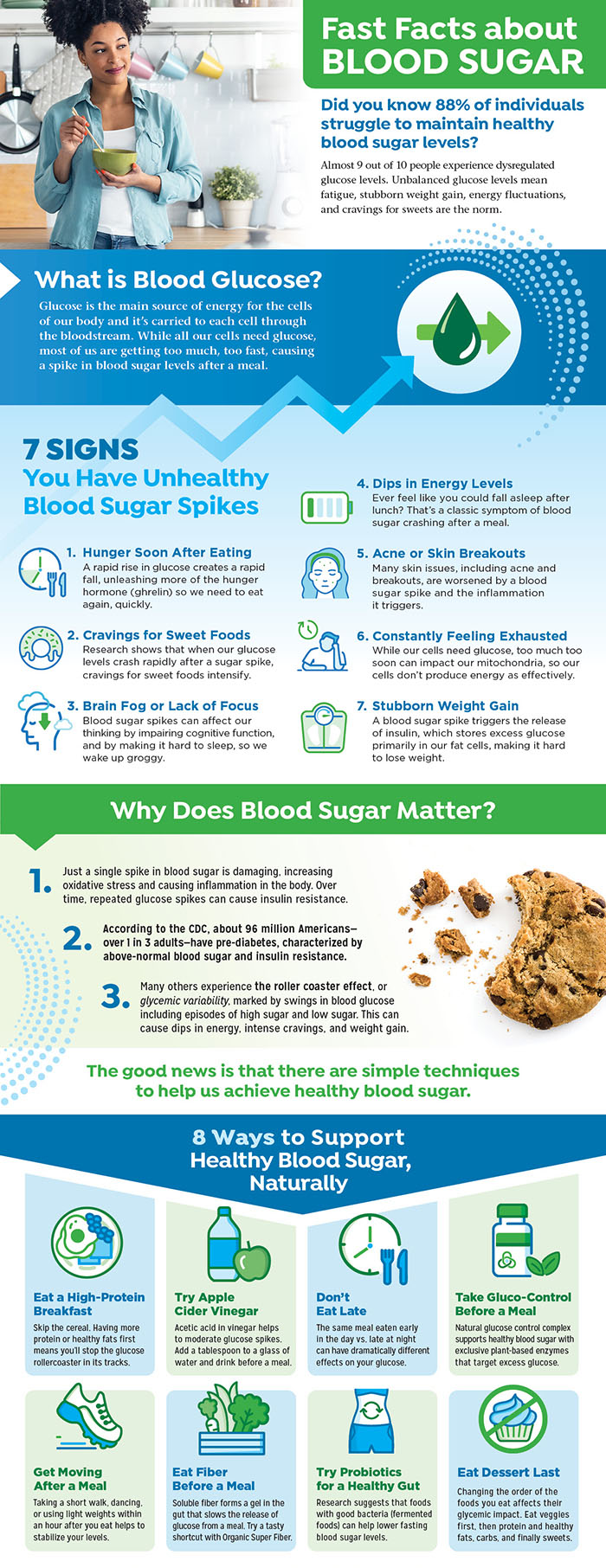 Infographic on blood sugar facts